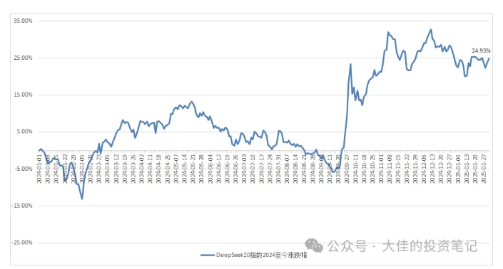 公众号流量主变现项目：每天2小时，普通人每月多挣三五千